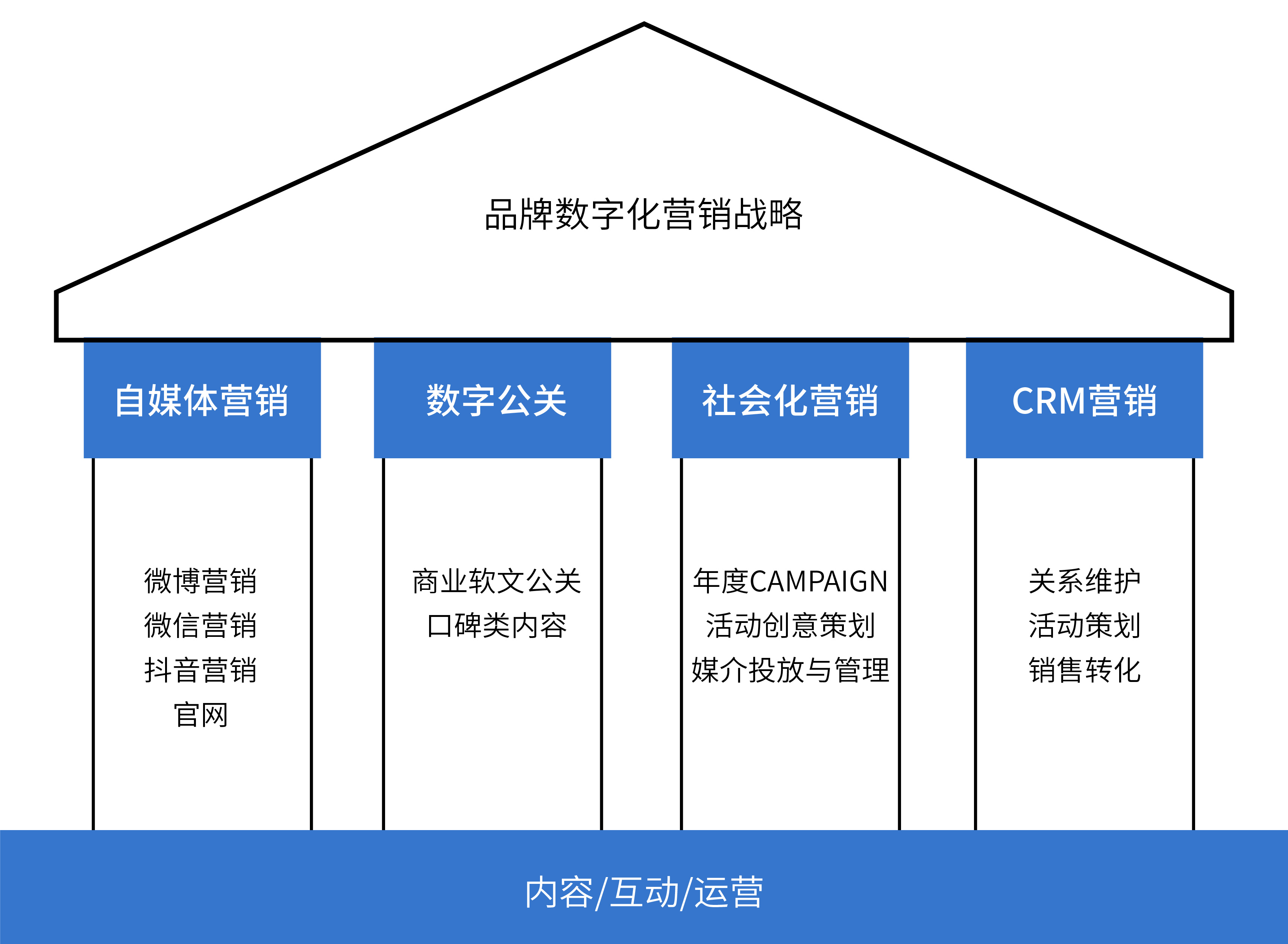 数字化整合营销-04.jpg