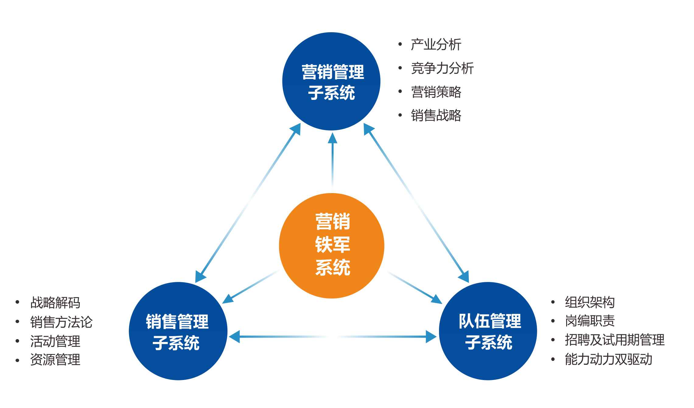 营销铁军系统220804.jpg