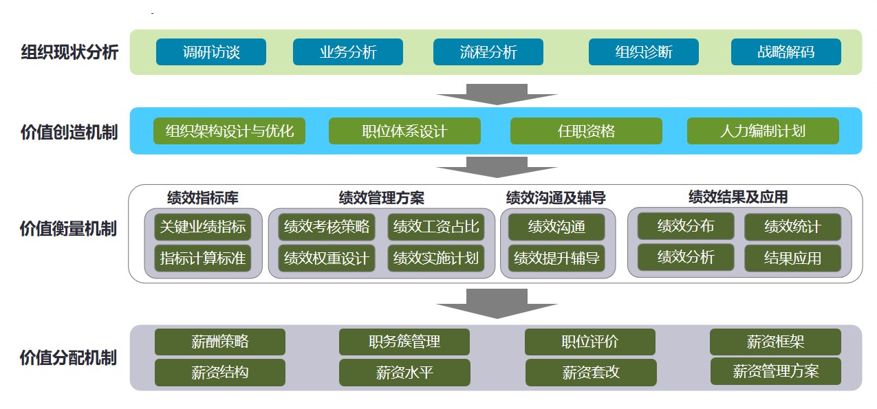 组织设计2.jpg