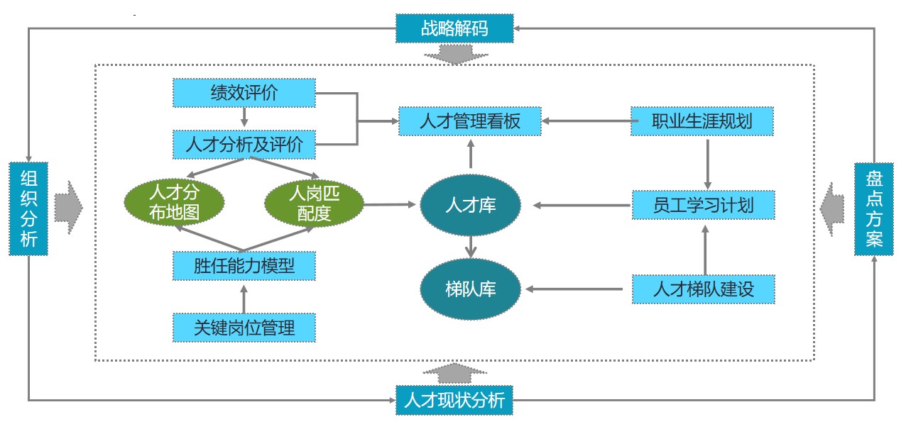 组织设计3.jpg