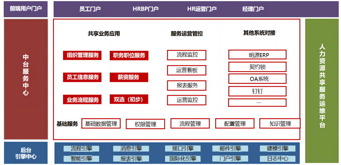 中南锦时 系统规划.png