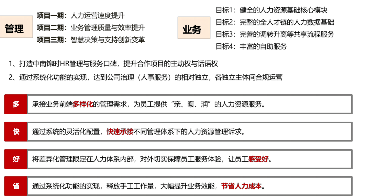 中南锦时 项目目标.png