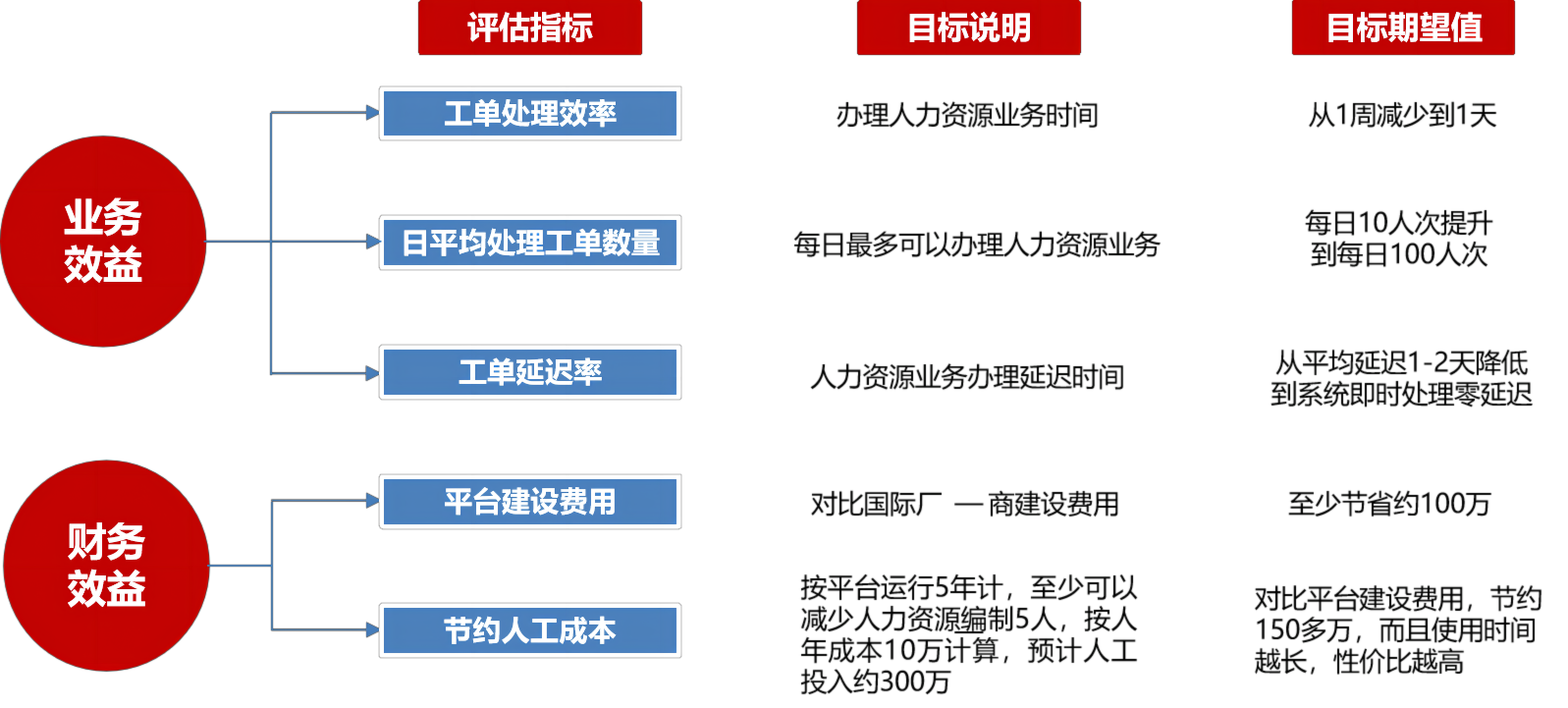 中南锦时 收益分析.png